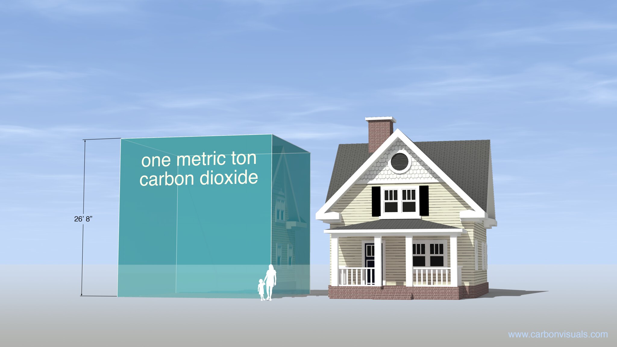 Actual volume of one metric ton of carbon dioxide gas
